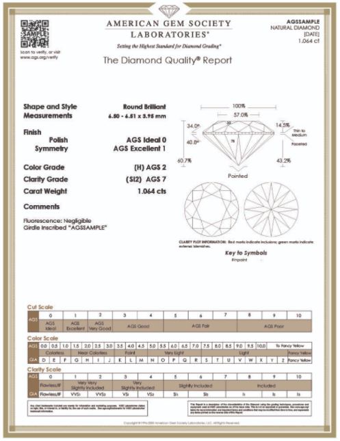 Different 2025 diamond certifications