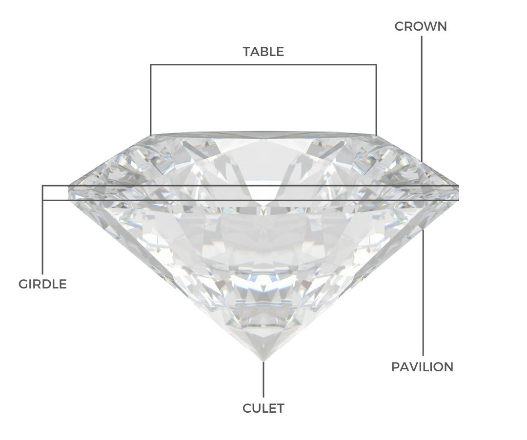 What is the Table of A Diamond?