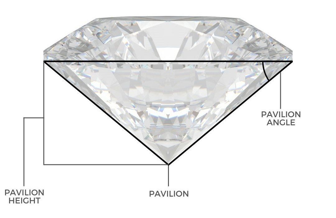 Understanding The Anatomy Of A Diamond