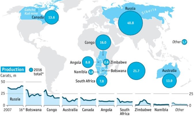 Stopping blood diamonds: How brands are making diamond routes