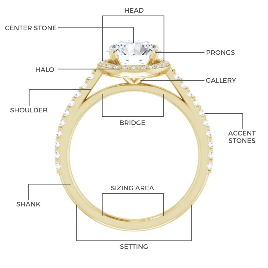 Frisco Engagement Rings